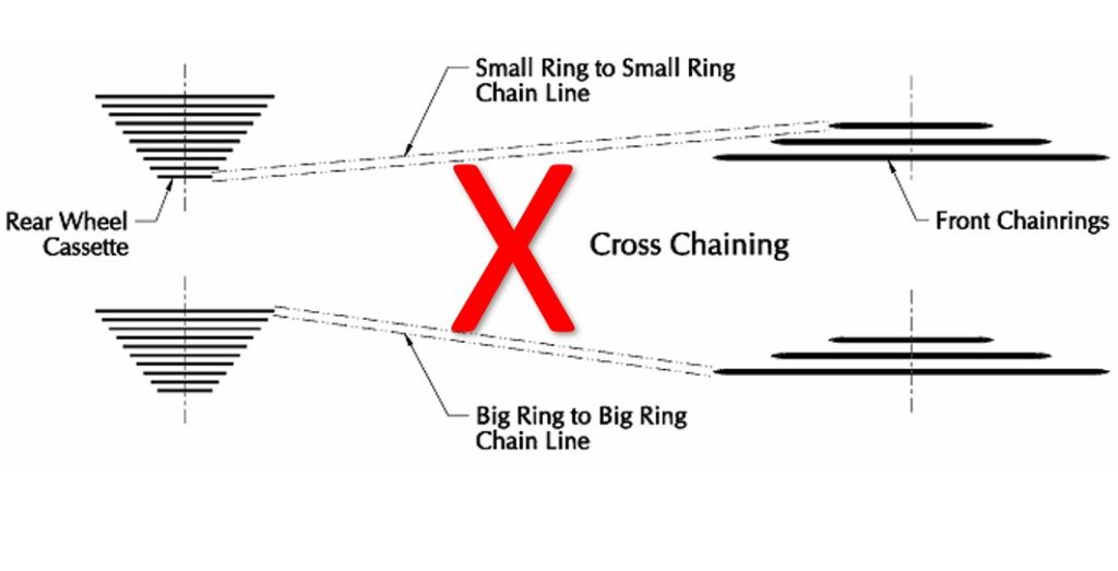 Chaincrossing atau rantai menyilang