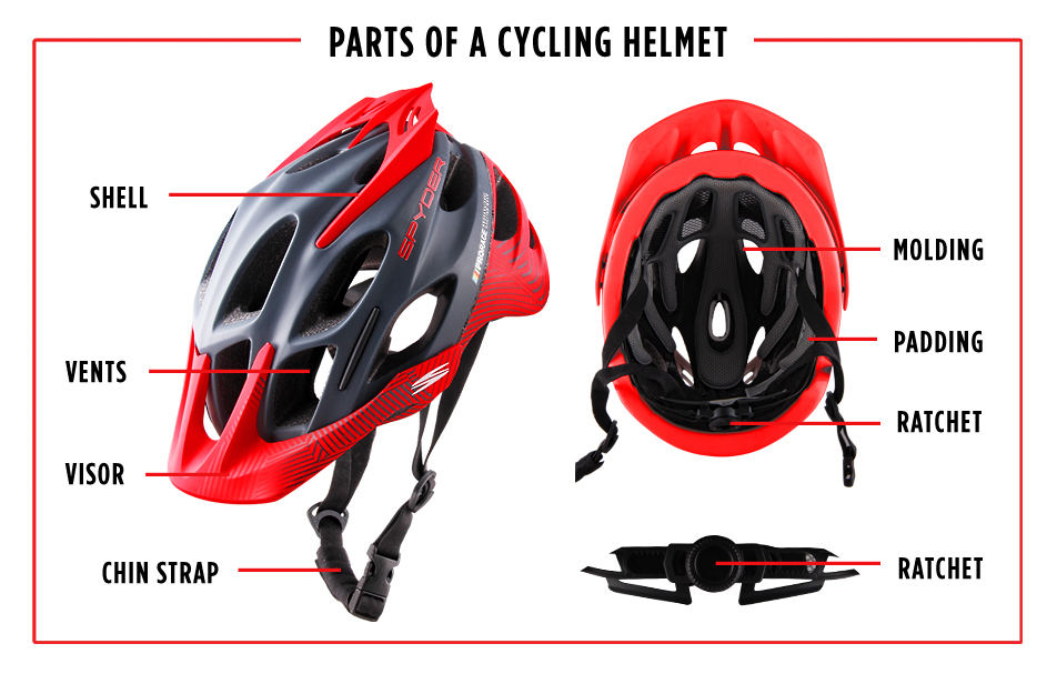 Komponen Helm Sepeda 