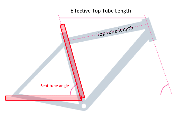 effective top tube sepeda