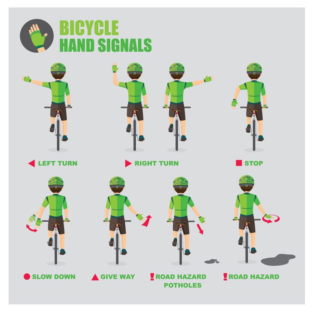 Kode tangan untuk signal sepeda, source:bicyclensw.org.au