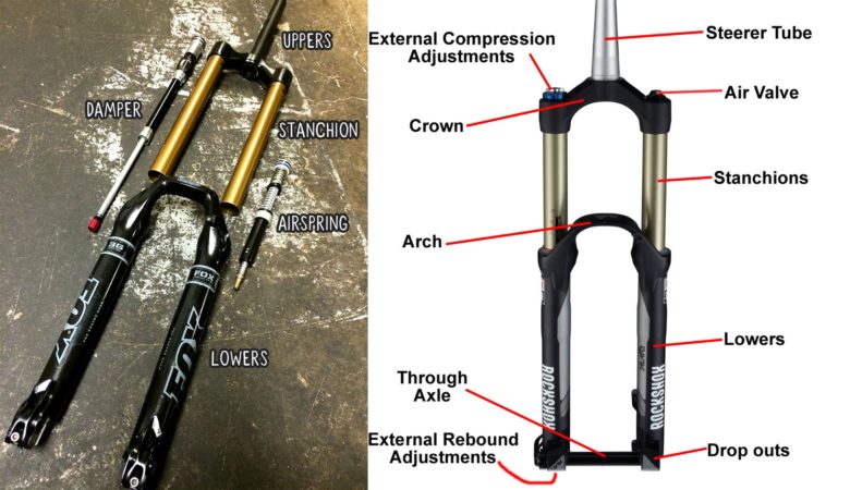Melihat cara kerja suspensi sepeda | Sepeda.Me