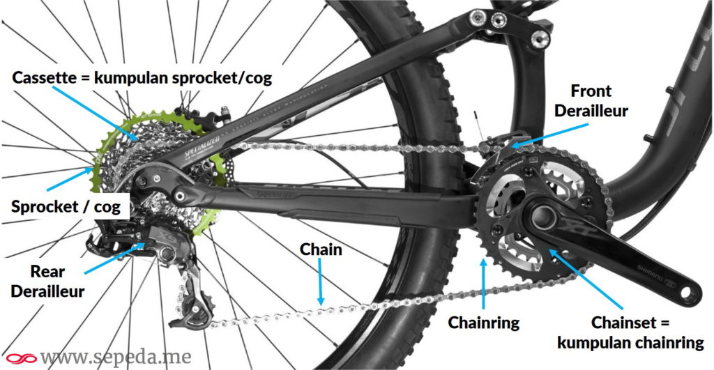 Komponen sistem penggerak sepeda