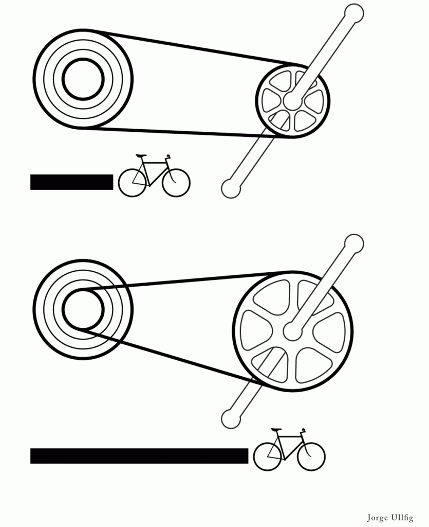 Pengaruh Low dan High gear ratio sepeda