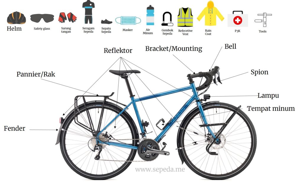 Perlengkapan Sepeda untuk Bike to Work