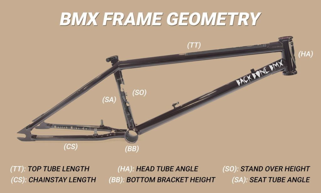 Geometri rangka sepeda BMX