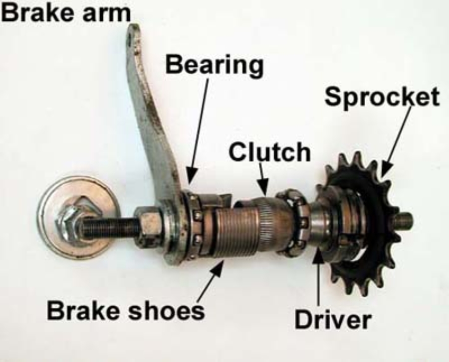 Mekanisme coaster brake