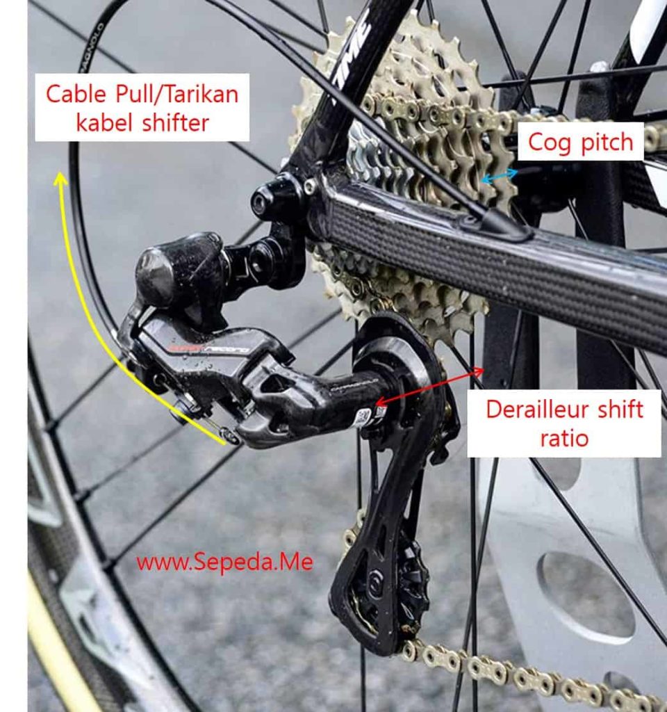 Cable pull - shift ratio- cog pitch