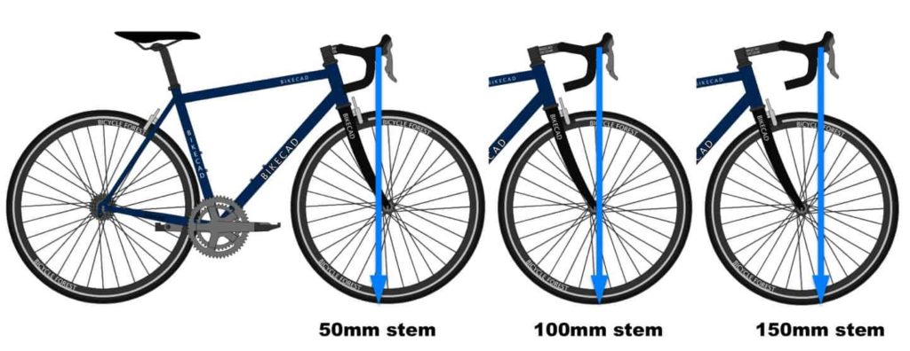 Variasi panjang stem sepeda