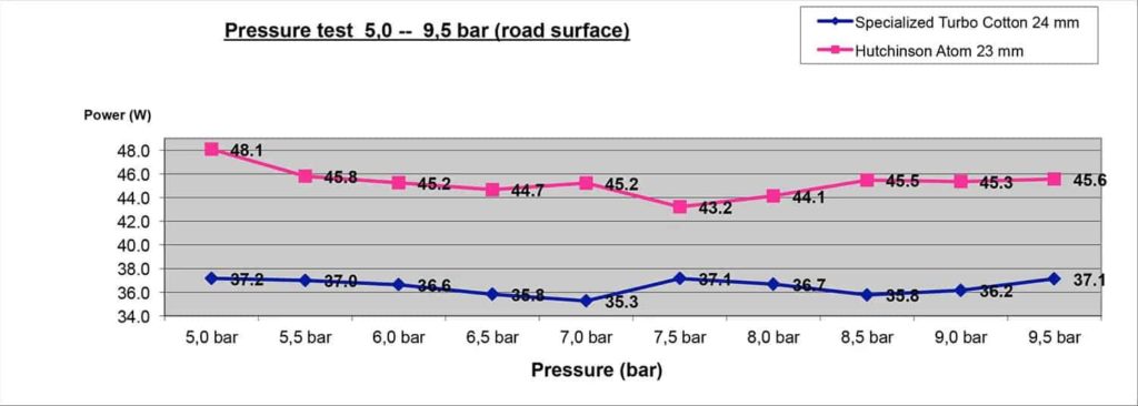 Pengaruh tekanan udara terhadap performa sepeda