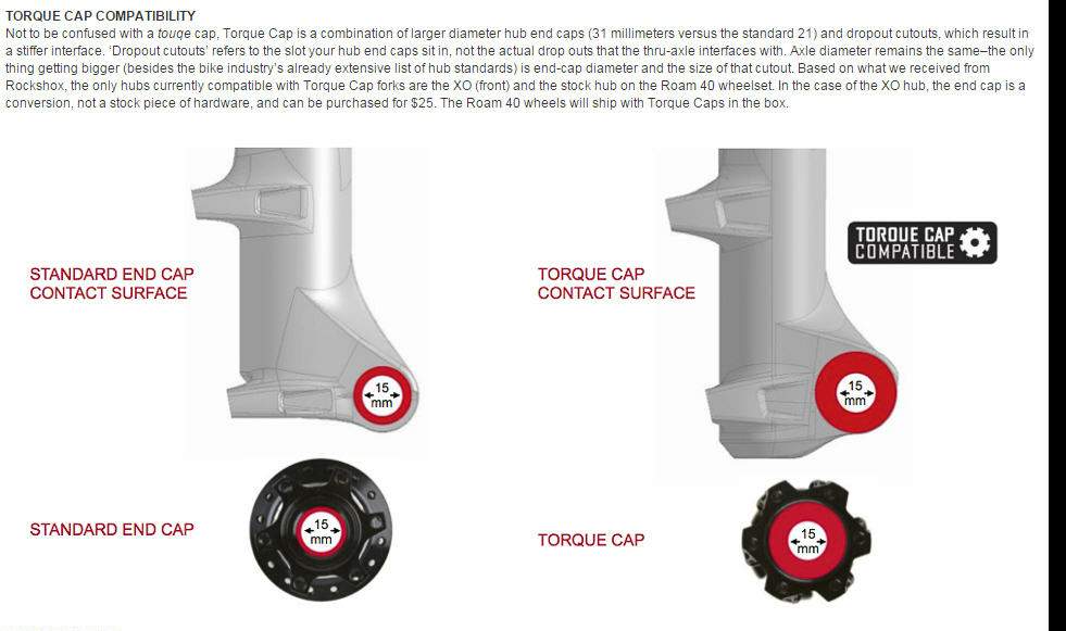 torque caps hub roda sepeda