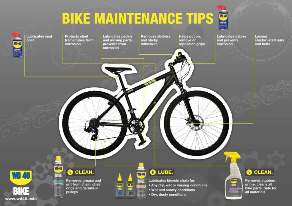 Tips perawatan sepeda dengan WD40