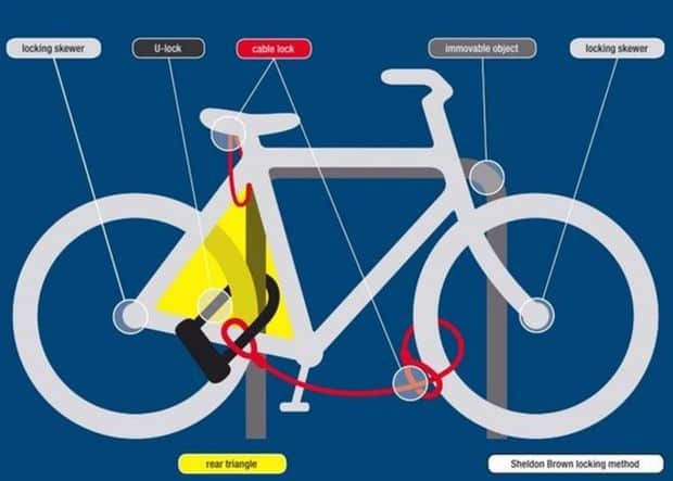 Cara gembok sepeda yang baik dan aman