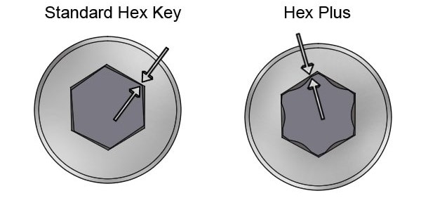 Bentuk baut-kunci Hex Plus