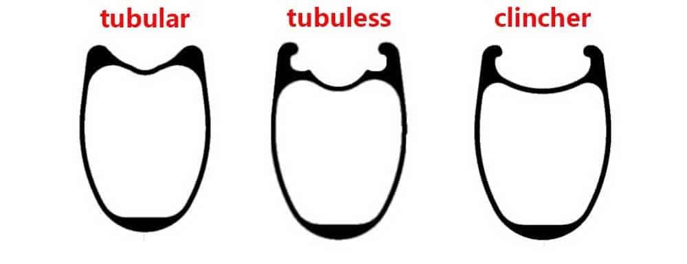 Perbedaan rim tubeless dengan clincher