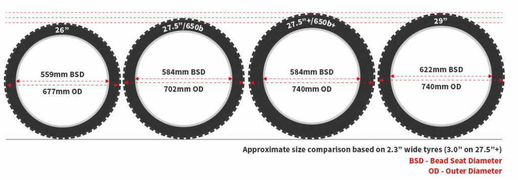 Perbandingan diameter ukuran ban sepeda gunung