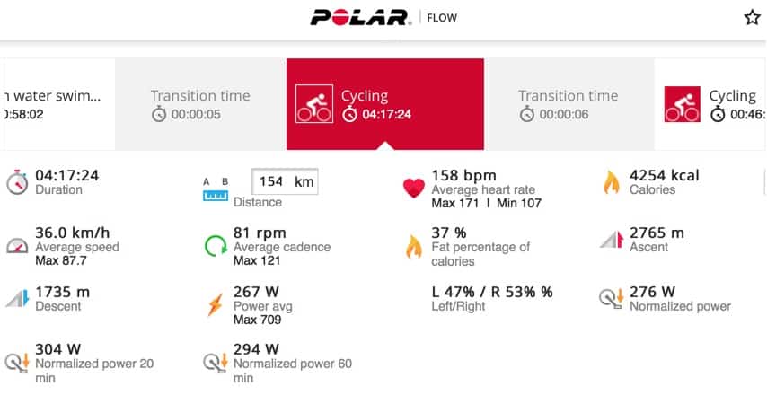 Hasil analisa power dan normalized power dari sesi sepeda