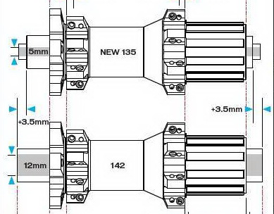 Quick release (QR) 135 mm vs Thru Axle (TA) 142 mm