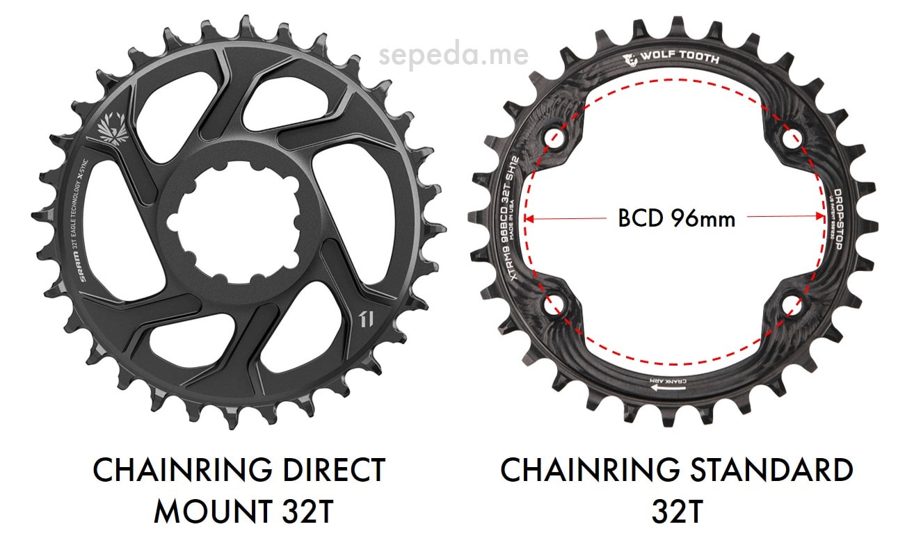 Chainring Direct Mount vs Chainring Standard